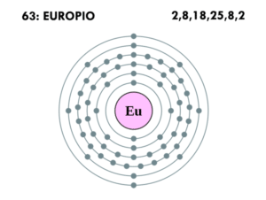 europio átomo