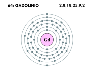 gadolinio átomo