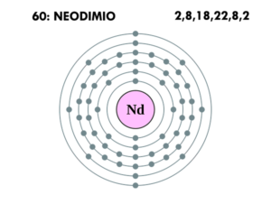 neodimio átomo